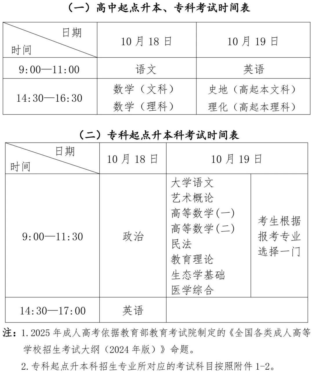 2025年福建省成人高考报名即将开启