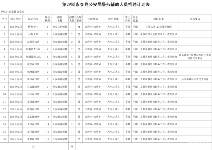 永泰县公安局警务辅助人员招聘
