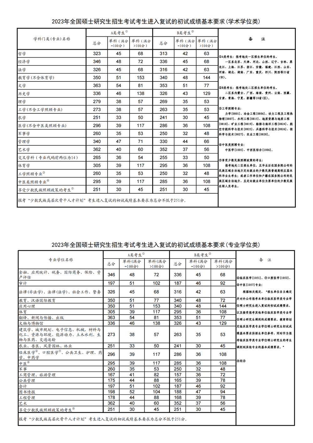 福建省2026年全国硕士研究生招生考试初试成绩查询方法