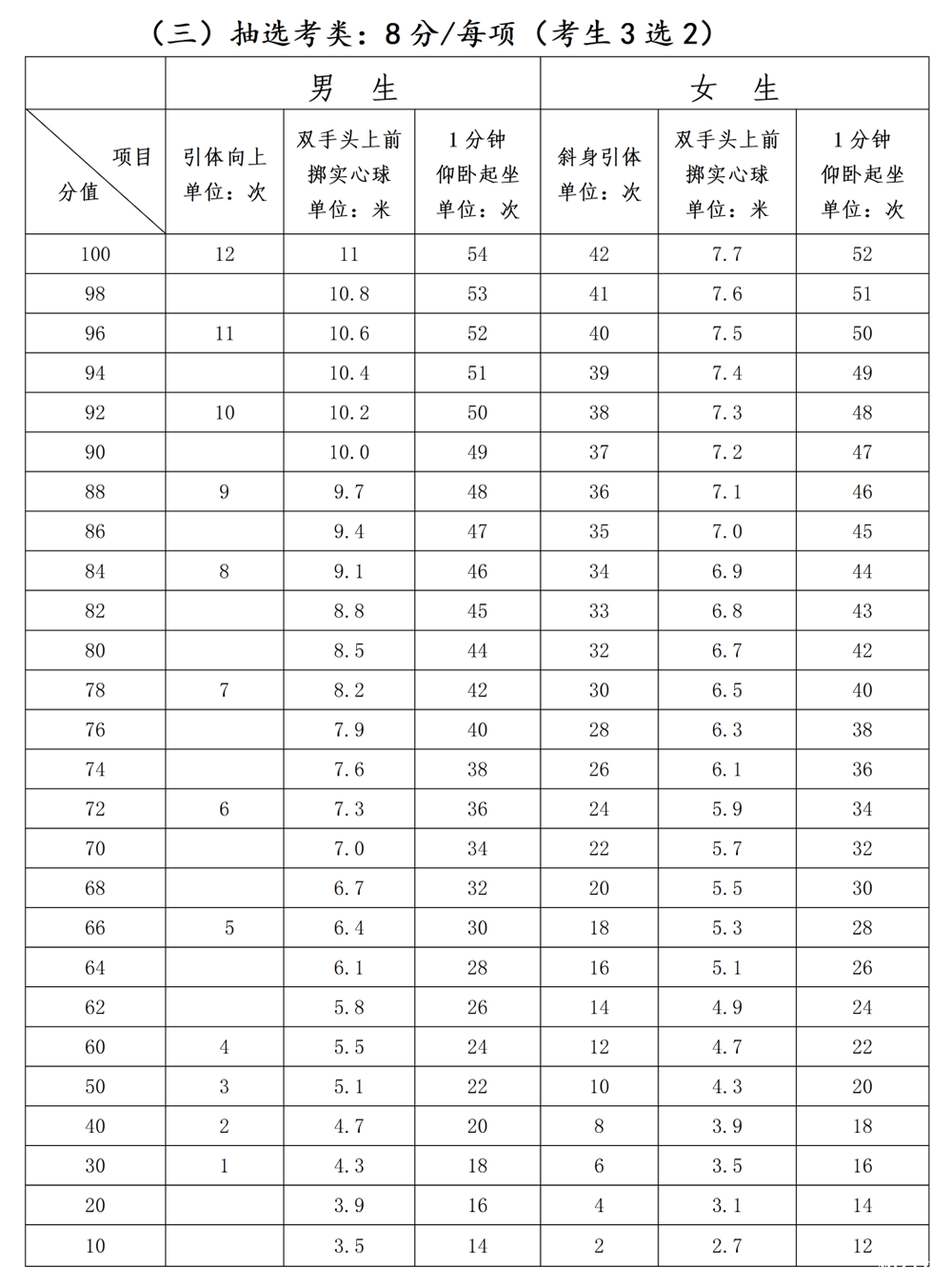 2026福州体育中考时间和评分标准方案公布