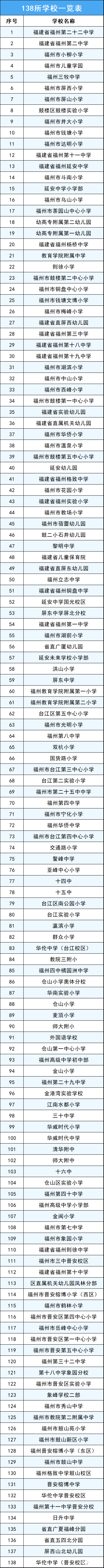 福州全市严查电动车交通违法！严查时段、具体地点一览